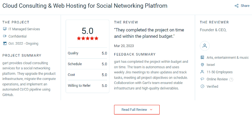 Cloud Consulting & Web Hosting for Social Networking Platfrom