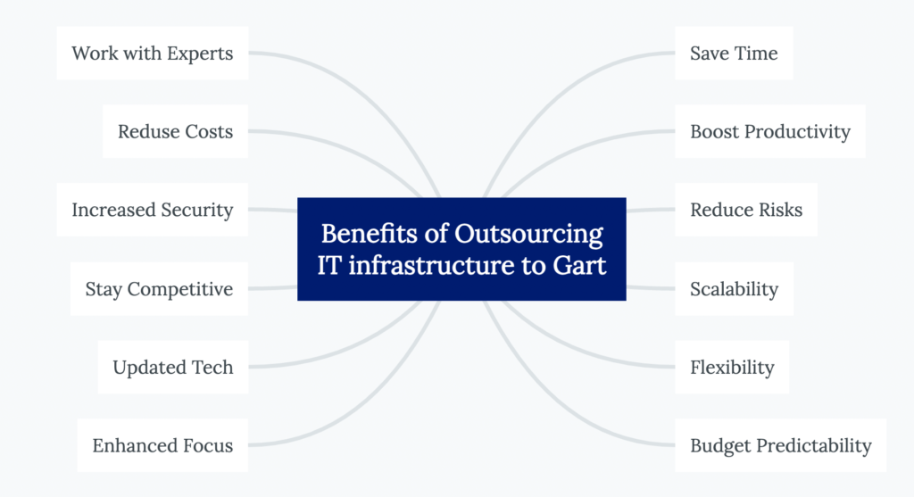 benefits of outsourcing it infrastructure.