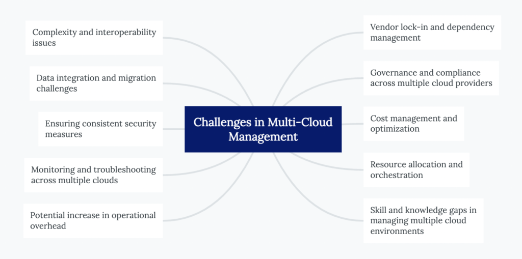 Challenges in Multi-Cloud Management