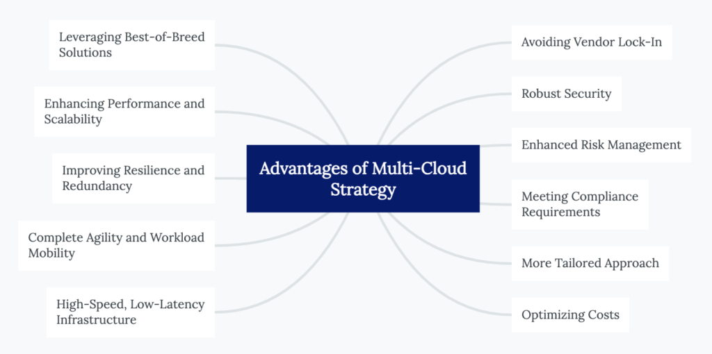 Advantages of Multi-Cloud Strategy.