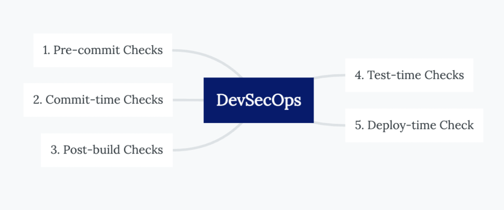 What is DevSecOps?