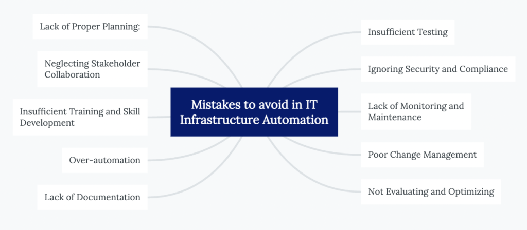 10 Common Mistakes to Avoid in IT Infrastructure Automation