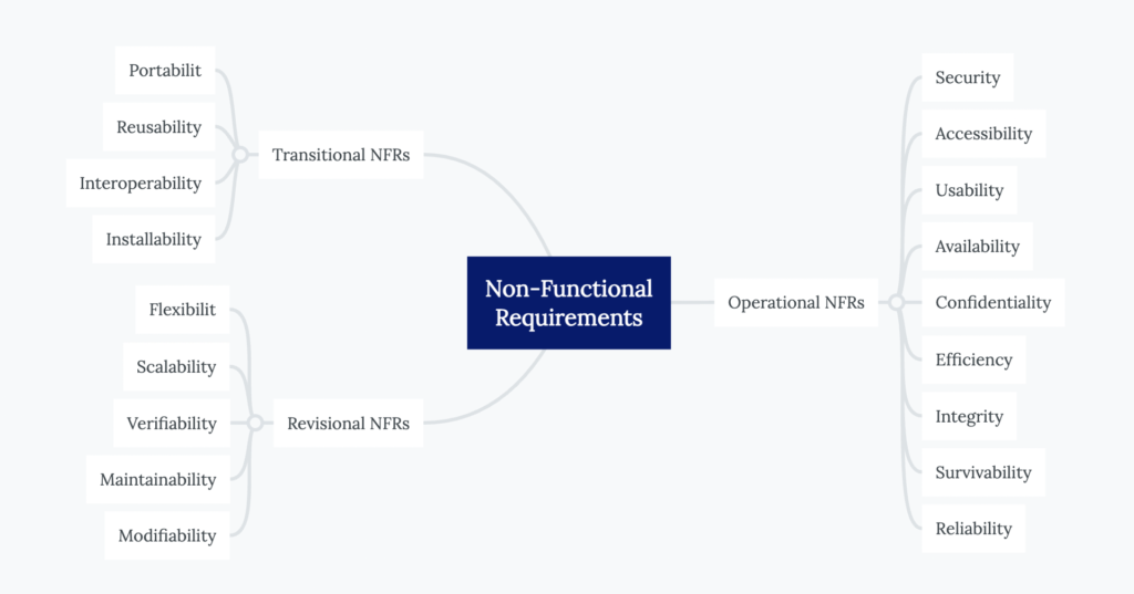 non-functional requirements