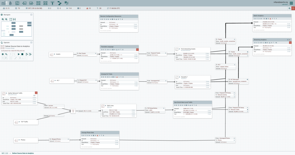 Apache NiFi supports powerful and scalable directed graphs of data routing, transformation, and system mediation logic.

