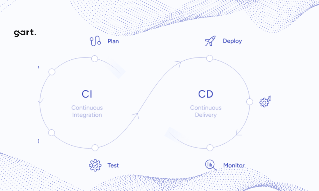 Accelerate Your Development Process with CI/CD Services