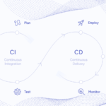 Accelerate Your Development Process with CI/CD Services