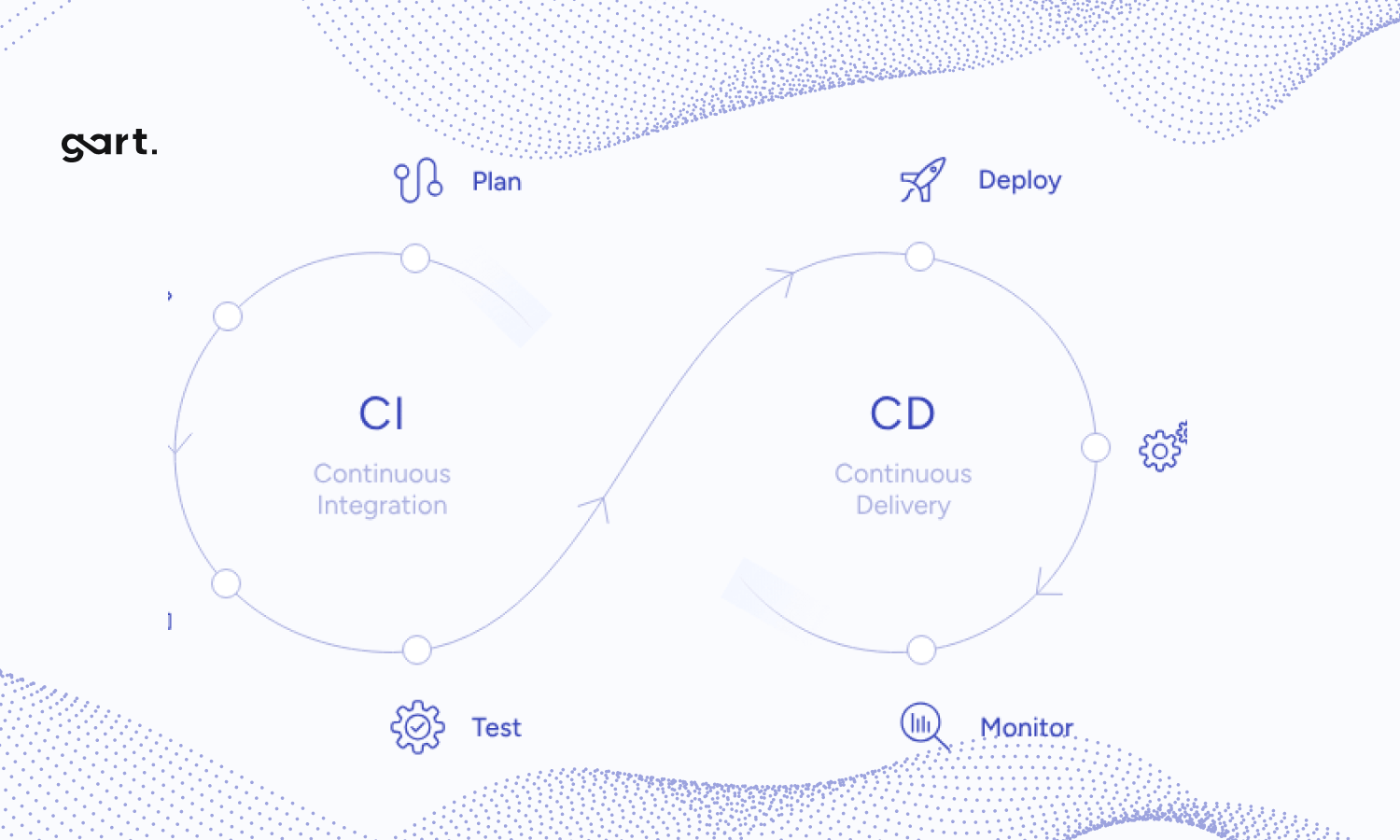 Accelerate Your Development Process with CI/CD Services