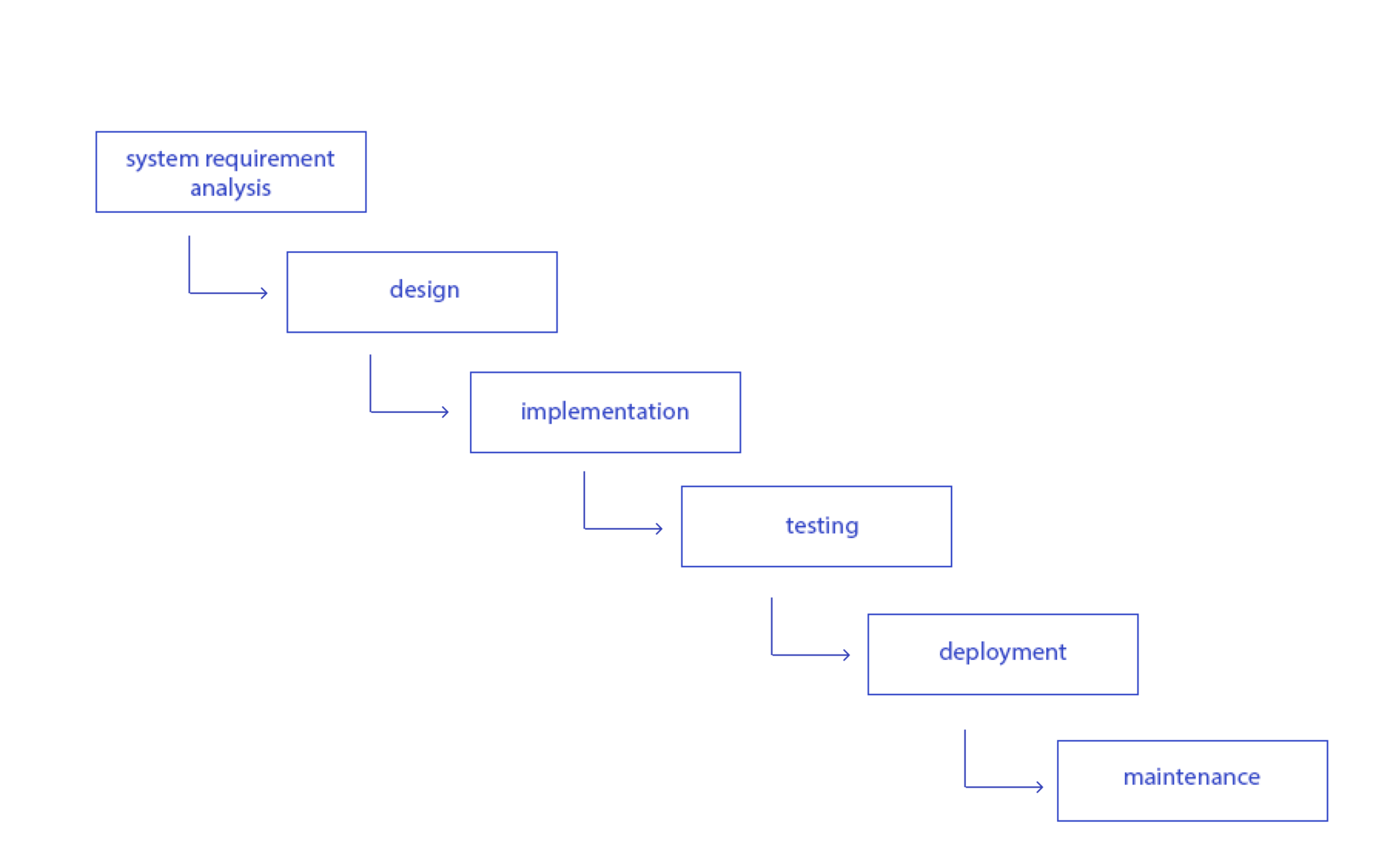 Trunk-Based Development: Streamlining Your Software Development ...