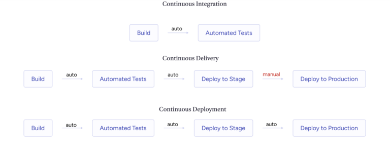 Trunk-Based Development: Streamlining Your Software Development ...