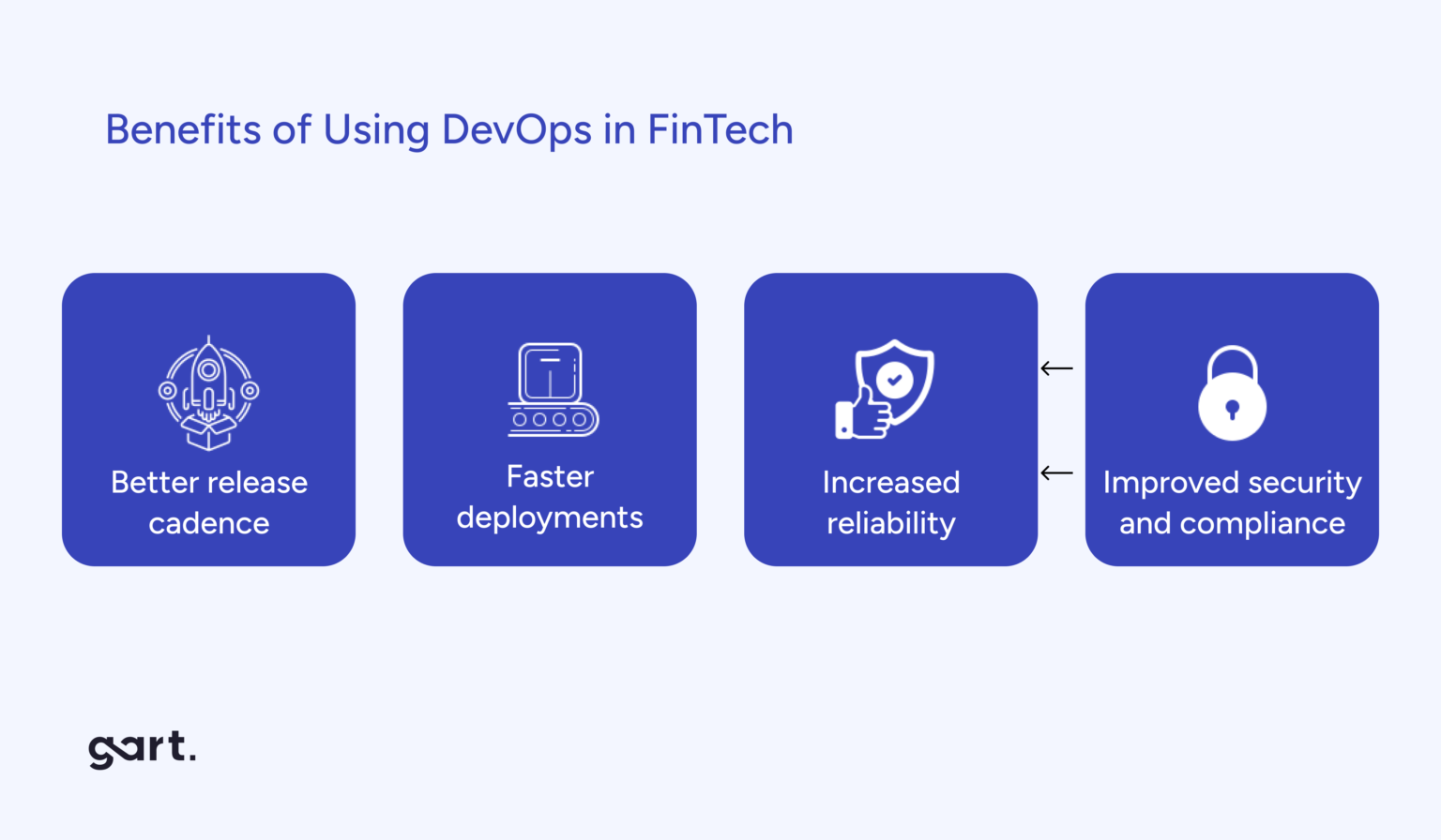 How FinTech Companies Unlock Benefits of DevOps | Gart