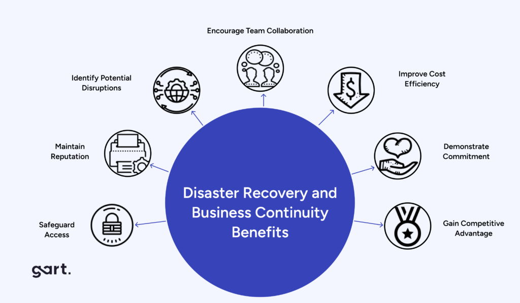 Disaster Recovery and Business Continuity Benefits.