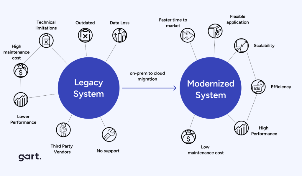Integration with Legacy Systems
