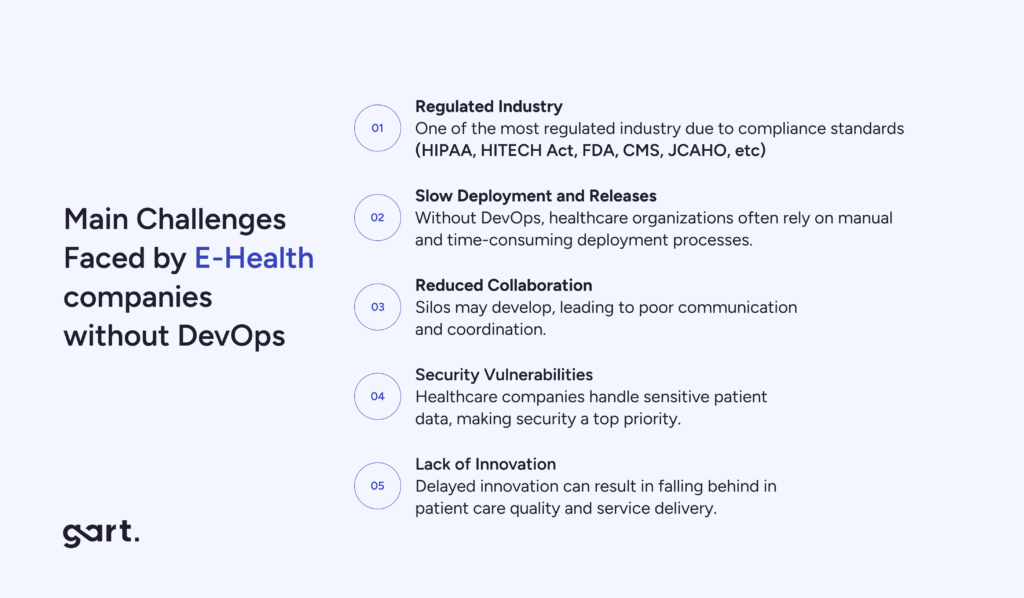 Main Challenges Faced by E-Health companies without DevOps