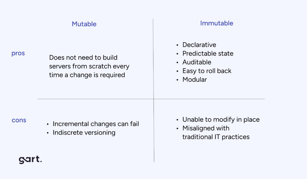 Mutable vs Immutable Infrastructure