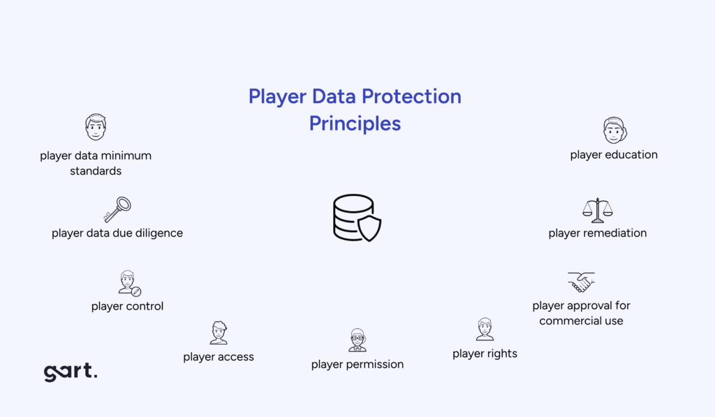 player data protection principles.