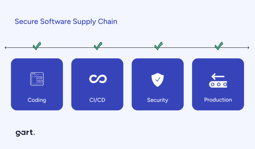 Secure Software Supply Chain