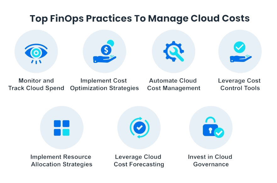 Finops As Cloud Cost Management Strategy Our Experience Gart