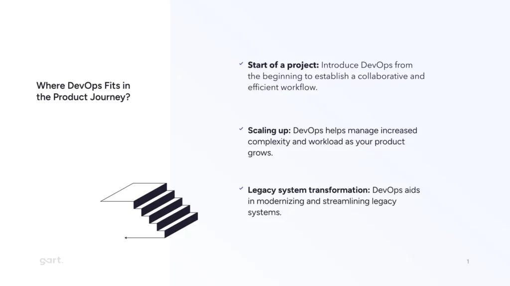Where DevOps Fits in the Product Journey?