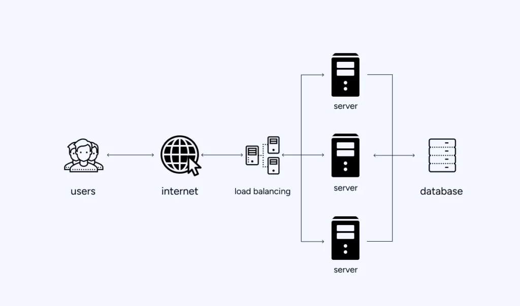 Use Load Balancers to Save on IP Address Costs 