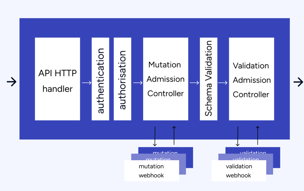 Empowering Users