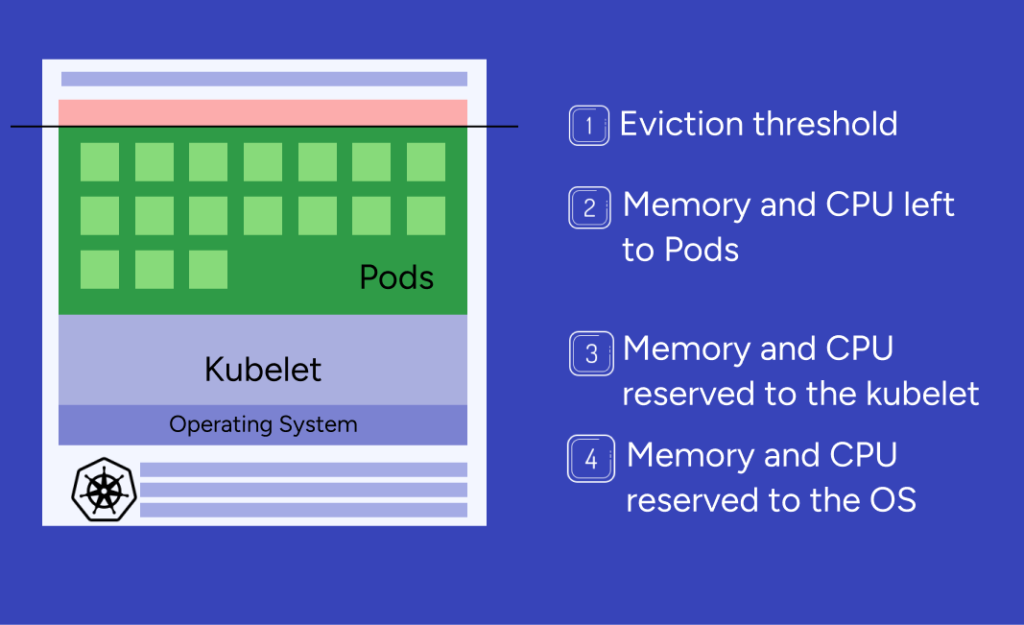 Counting the Cost: The Hidden Expenses of Running Multiple Nodes in Kubernetes