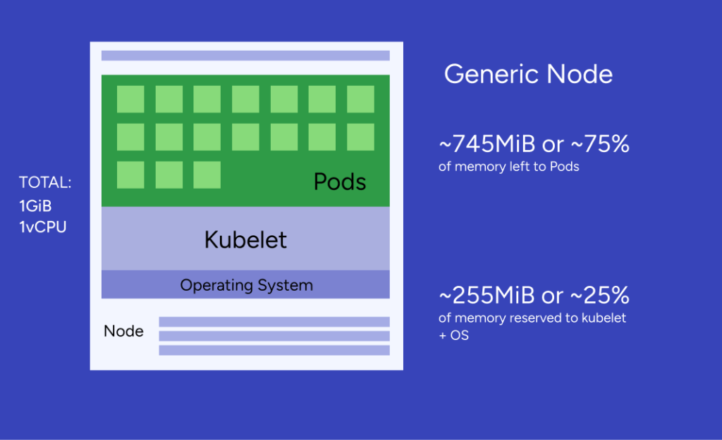 The Price of Scale: Unveiling Hidden Costs in Kubernetes Node Proliferation