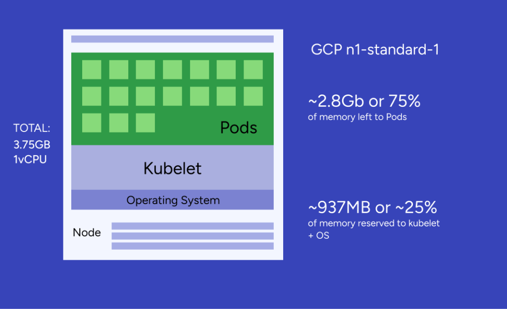 Scaling Strategies: Uncovering the Unseen Financial Implications in Kubernetes Clusters