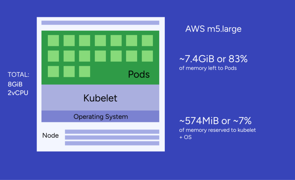 Beyond Scalability: Delving into Unnoticed Costs of Kubernetes Node Management