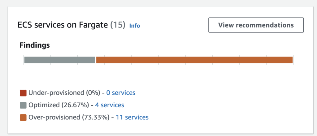 AWS Compute Optimizer reproduces information