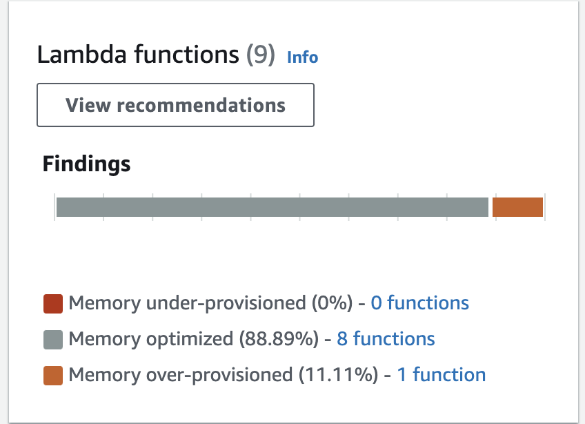  ECS Fargate services or Lambda functions