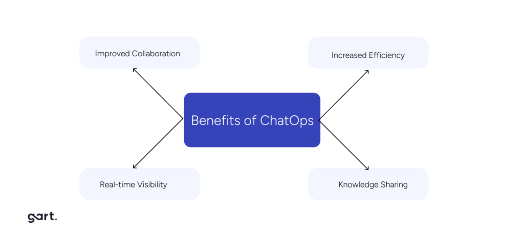 Benefits of chatops.