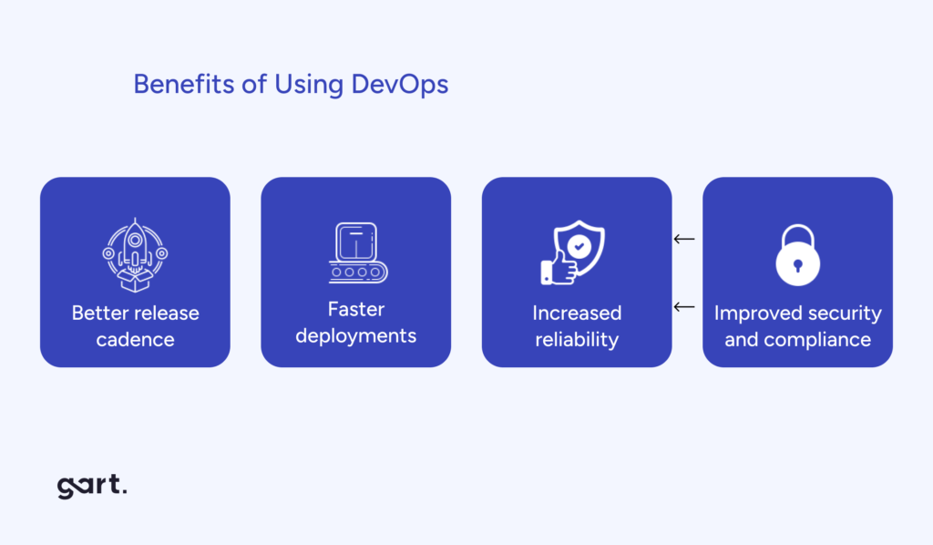  Digital transformation relies on the cloud and the principles of DevOps, each offering unique advantages