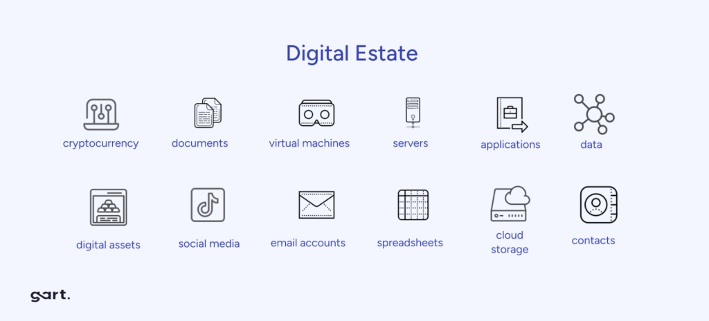 Digital Estate.