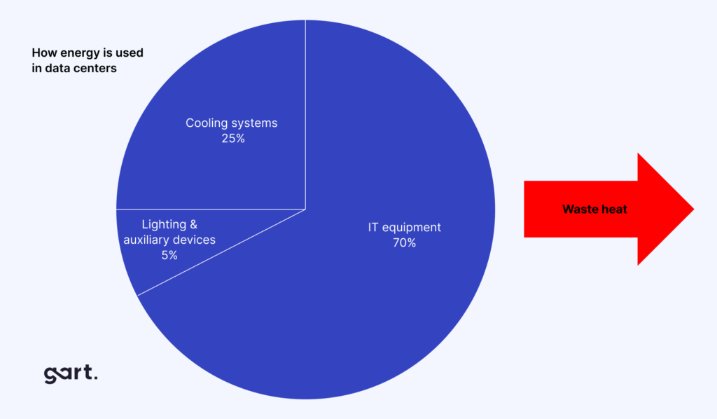 Reducing Footprint DevOps Trend.