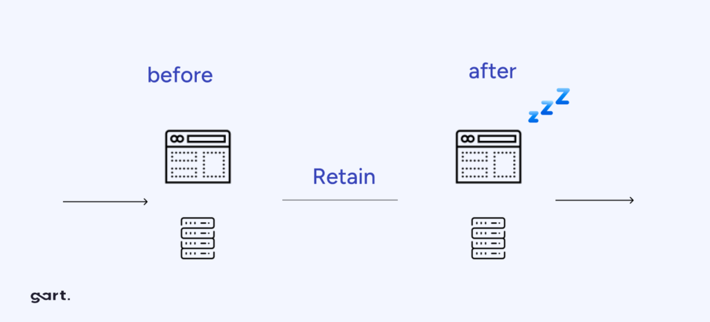 retain cloud migration strategy.