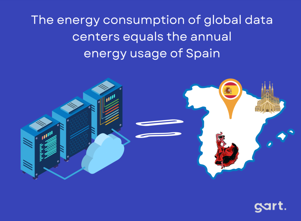 Sustainability in Cloud Migration