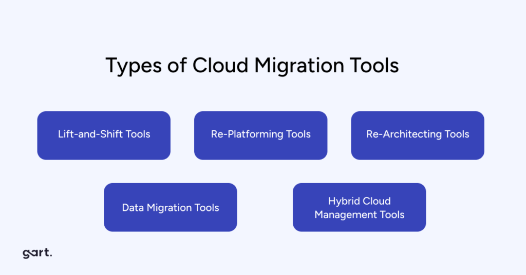 Tools for Successful Cloud Migration Strategies.