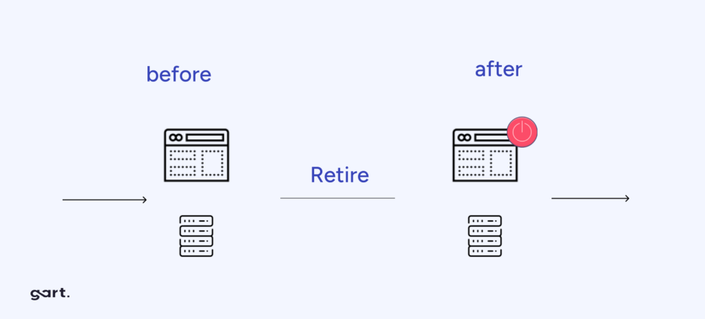 retire cloud migration strategy.