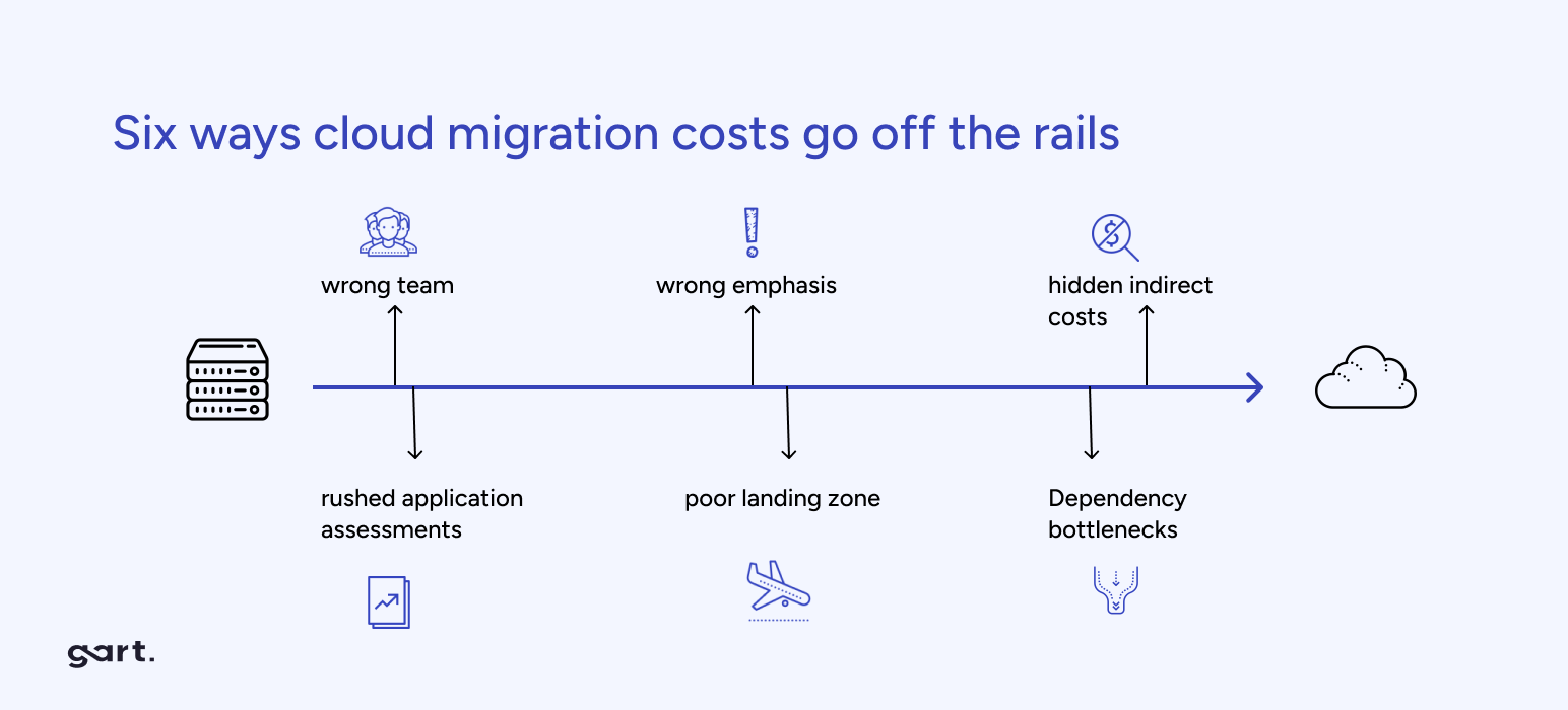 The Critical Role of IT Discovery in Cloud Migration | Gart