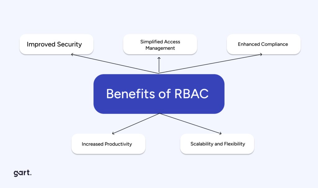 Benefits of RBAC in DevSecOps