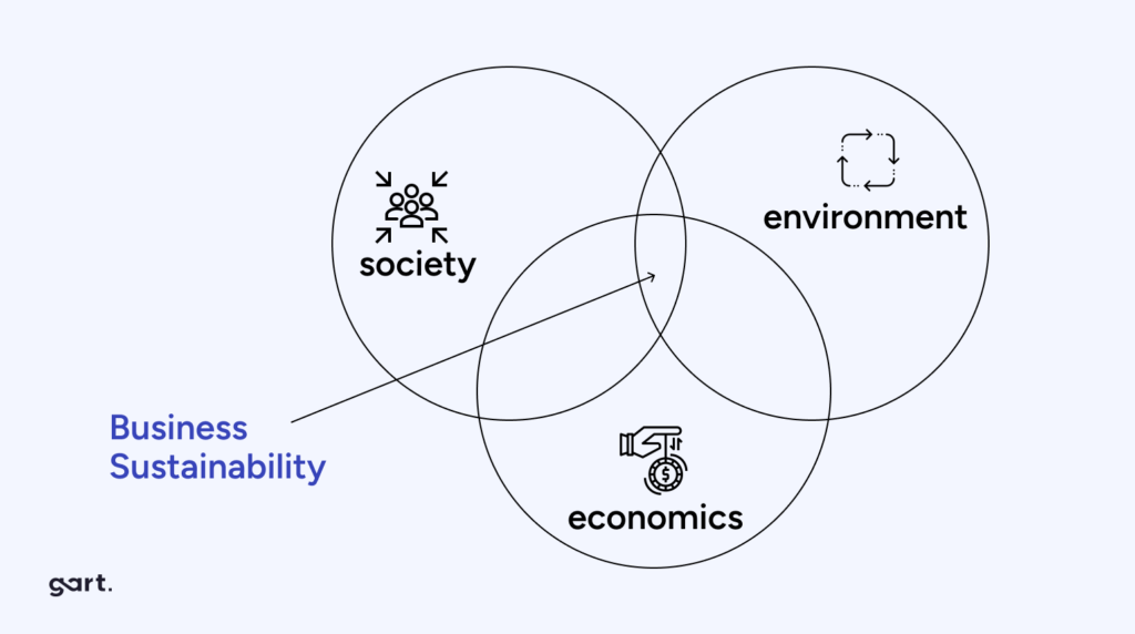  Sustainability in Business