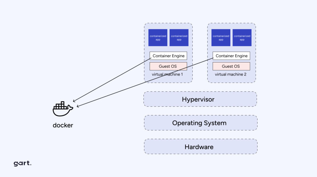 Containerized software deployment model