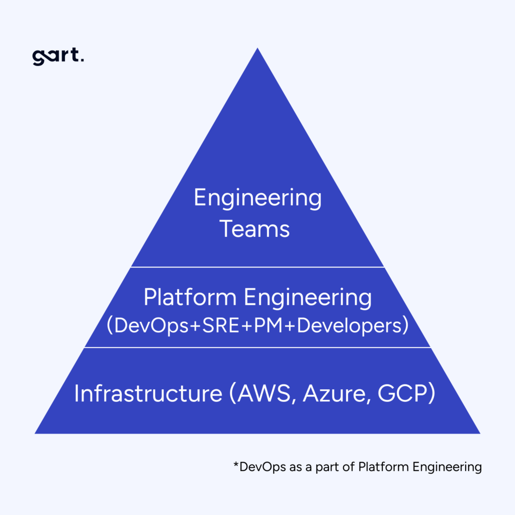 What is Platform Engineering?