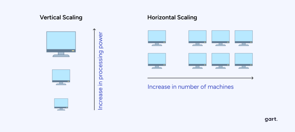 Horizontal vs. Vertical Scaling of IT Infrastructures 