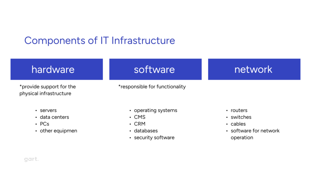 Components of IT Infrastructure