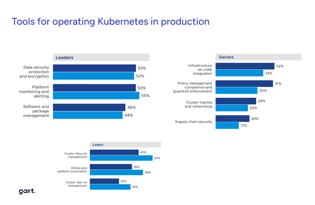 Tools for operating Kubernetes in production