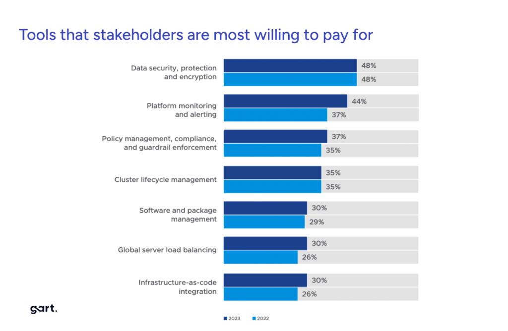 Tools that stakeholders are most willing to pay for