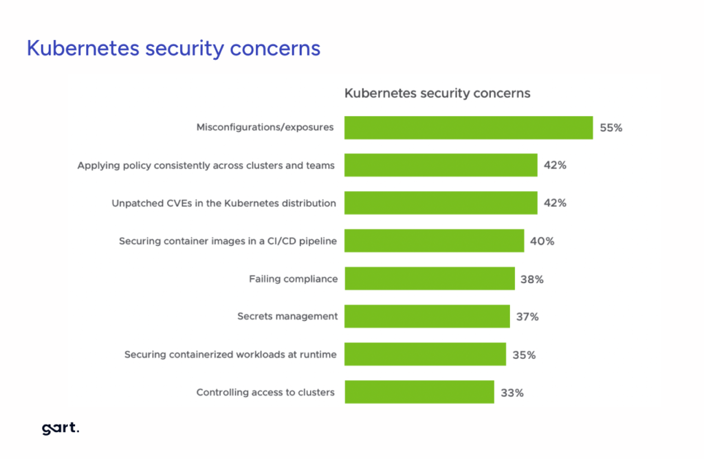 Kubernetes security concerns