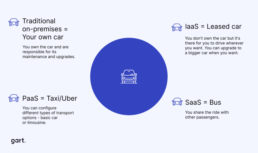 Cloud Infrastructure as a Service (IaaS)