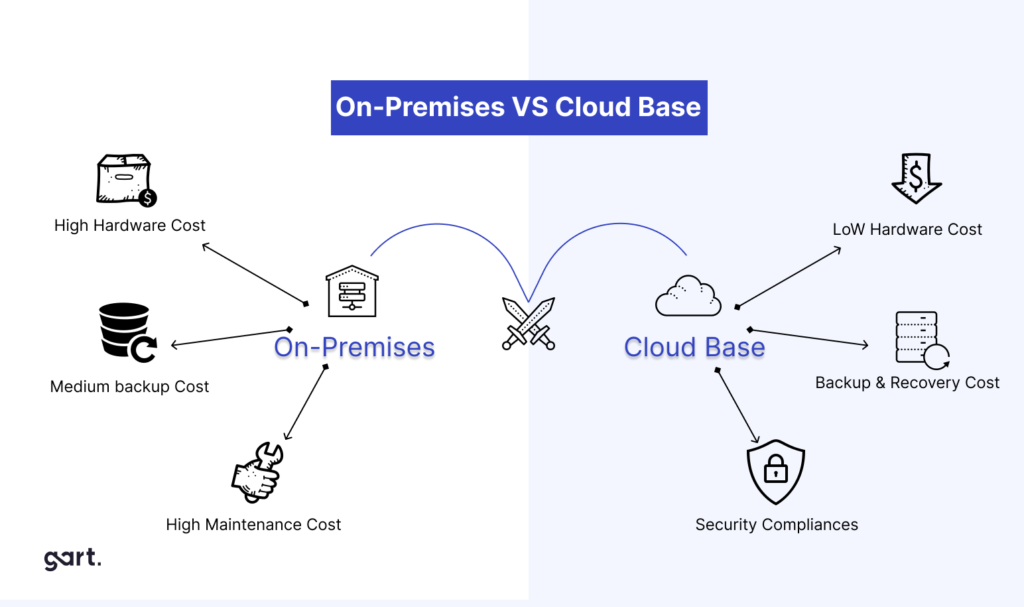 Traditional On-Premises Infrastructure vs IaaS